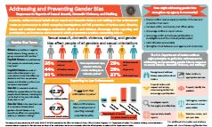 Gender Bias Infographic