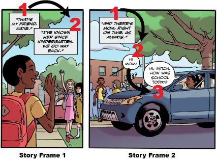 Story Frame Example