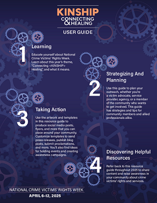 2025 National Crime Victims' Rights Week Resource Guide User Guide Infographic