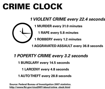 Crime clock