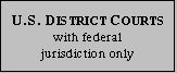 U.S. District Courts