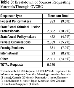 Table 3