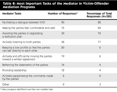 Table 8