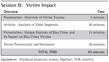 Session B: Victim Impact