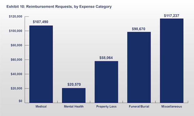 Exhibit 10: Estimated Future Liability of ITVERP.