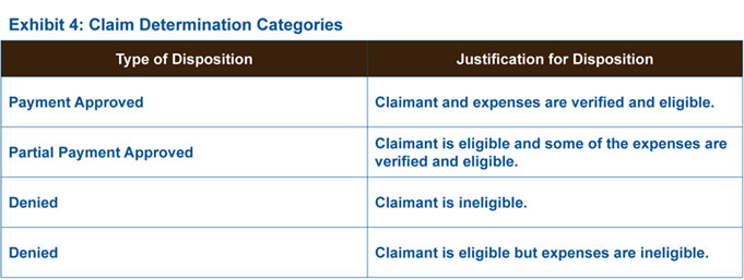 Exhibit 4: Claim Determination Categories