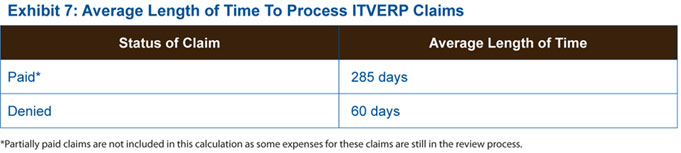Exhibit 7: Average Length of Time To Process ITVERP Claims