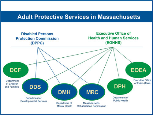 Adult Protective Services in Massachusetts
