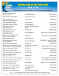 Referral Flier