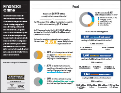 Financial Crime