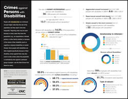 Crimes against Persons with Disabilities