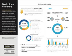 Workplace Violence
