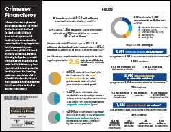 Crímenes Financieros