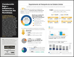 Conducción Bajo la Influencia de Sustancias No Permitidas