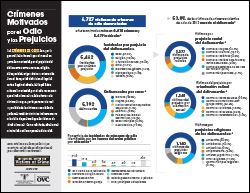 Crímenes Motivados por el Odio y los Prejuicios