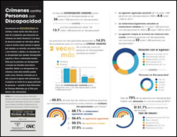 Crímenes contra Personas con