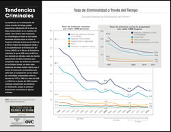 Tendencias Criminales