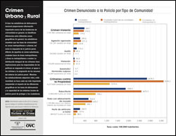 Crimen Urbano y Rural