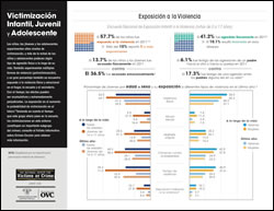 Victimización Infantil, Juvenil y Adolescente