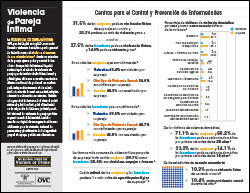 Violencia de Pareja Íntima