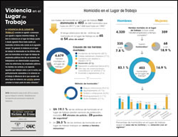 Violencia en el Lugar de Trabajo