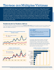 Tiroteos con Multiples Victimas