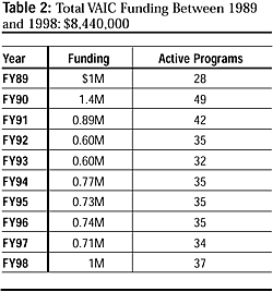 Table 2