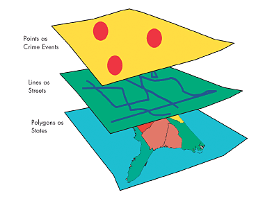 Exhibit 1: Graphics Representing Data