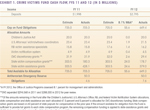 Exhibit 1. Crime Victims Fund Cash Flow, FYS 11 and 12 (In $ Millions)