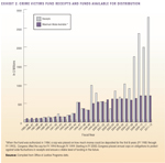 Exhibit 2. Crime Victims Fund Deposits and Funds Available for Distribution