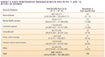 Exhibit 4. State Compensation Program Benefits Paid in FYS 11 and 12, By Type of Expense