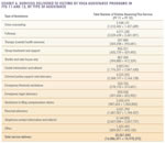 Exhibit 6. Services Delivered to Victims by VOCA Assistance Programs in FYS 11 and 12, By Type of Assistance