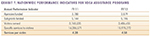 Exhibit 7. Nationwide Performance Indicators for VOCA Assistance Programs
